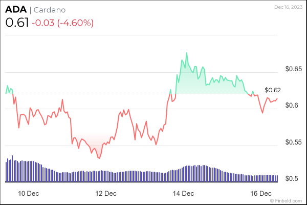 What Cryptocurrencies to put on your Christmas list? What Cryptocurrencies to put on your Christmas list?