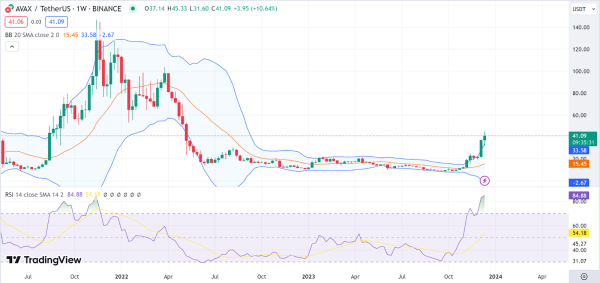 Weekly Analysis: BTC, AVAX, INJ, IMX, HBAR, FIL Weekly Analysis: BTC, AVAX, INJ, IMX, HBAR, FIL