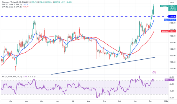 Expect Increased Volatility in Cryptocurrency: Key Movements in Bitcoin, Ethereum, and Solana