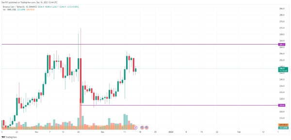 SOL, ADA and BNB Price Analysis for December 16 SOL, ADA and BNB Price Analysis for December 16