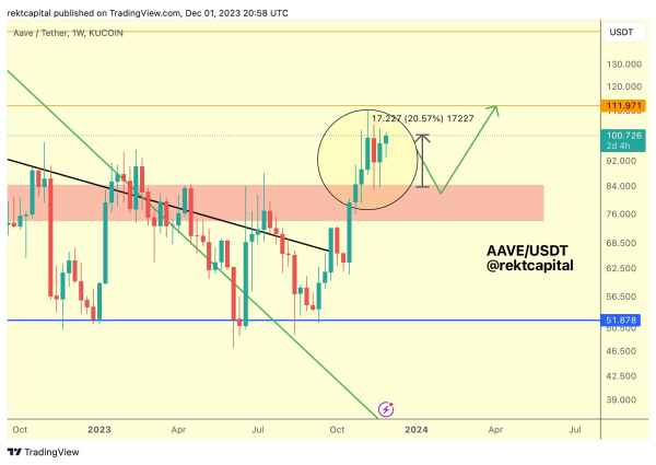 Crypto Trader Predicts Rallies for Tron and Aave, Updates Outlook on Chainlink and Polkadot Crypto Trader Predicts Rallies for Tron and Aave, Updates Outlook on Chainlink and Polkadot