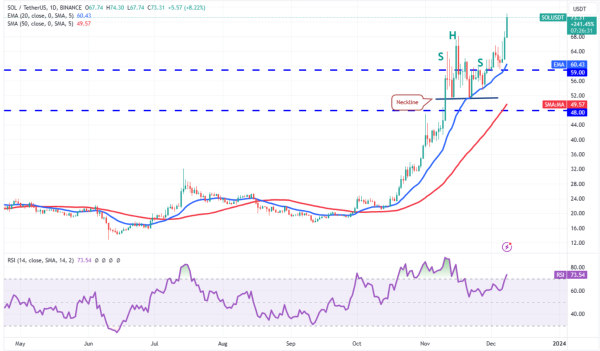 Expect Increased Volatility in Cryptocurrency: Key Movements in Bitcoin, Ethereum, and Solana