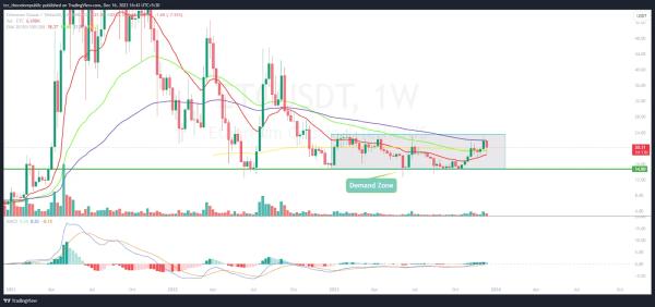 ETC Price Prediction: Will Bulls Retain Gains Above $23? ETC Price Prediction: Will Bulls Retain Gains Above $23?