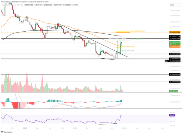Cardano’s Bullish Breakout Hits Critical Resistance Point – What’s Next for the ADA Price? Cardano’s Bullish Breakout Hits Critical Resistance Point – What’s Next for the ADA Price?
