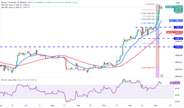 Expect Increased Volatility in Cryptocurrency: Key Movements in Bitcoin, Ethereum, and Solana
