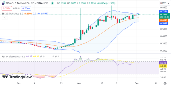 Monthly Analysis: BTC, TIA, IOTA, OSMO, ORDI Monthly Analysis: BTC, TIA, IOTA, OSMO, ORDI