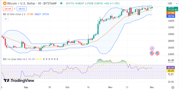 Daily Analysis: BTC, IOTA, TIA, XRP, ATOM Daily Analysis: BTC, IOTA, TIA, XRP, ATOM
