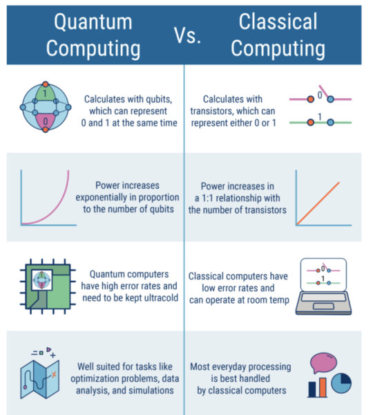 What IBM Quantum Computers Mean for Crypto Asset Security