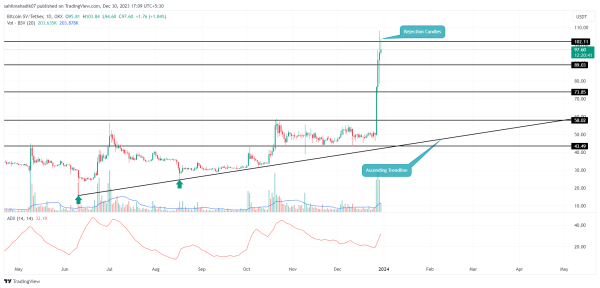 Crypto Price Prediction For December 30th: BSV, CSPR, LDO Crypto Price Prediction For December 30th: BSV, CSPR, LDO