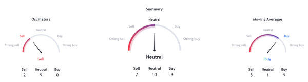 WBTC Coin Price Analysis: Uptrend Continues in Wrapped Bitcoin