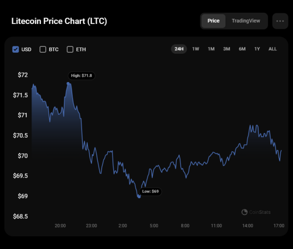 Litecoin (LTC) Price Analysis for December 21 Litecoin (LTC) Price Analysis for December 21