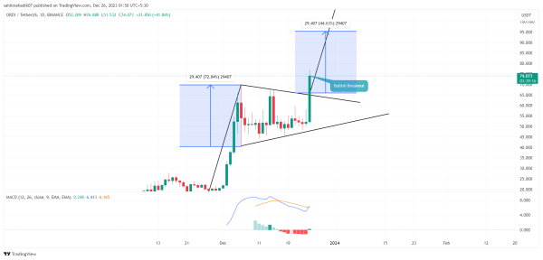 Top Altcoins to Buy in Christmas: AXS, MINA, ORDI Top Altcoins to Buy in Christmas: AXS, MINA, ORDI