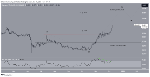 Cardano (ADA) Price Reaches New Yearly High After 10% Daily Increase — Can It Reach $1? Cardano (ADA) Price Reaches New Yearly High After 10% Daily Increase — Can It Reach $1?