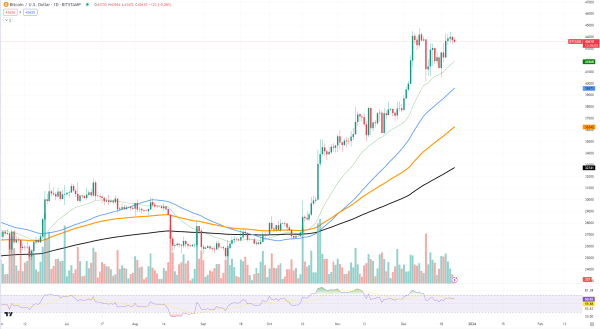 Bitcoin (BTC) Painted Doubletop Pattern: Here's Potential Effect on Price Bitcoin (BTC) Painted Doubletop Pattern: Here's Potential Effect on Price