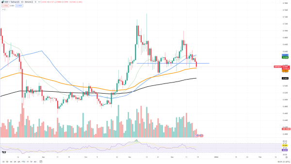 Next XRP Support Level Might Launch New Growth Wave Next XRP Support Level Might Launch New Growth Wave