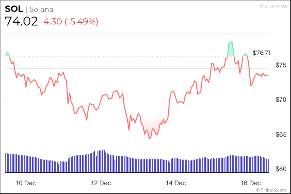 What Cryptocurrencies to put on your Christmas list? What Cryptocurrencies to put on your Christmas list?