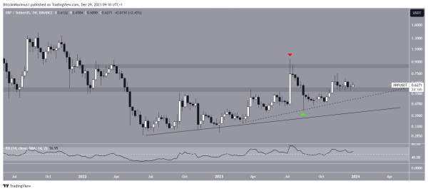 Ripple 2023 Curtain Call: XRP Between Breakdown and Breakout