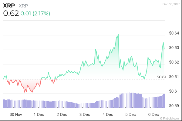 XRP breakout finally on horizon? Expert analysis XRP breakout finally on horizon? Expert analysis