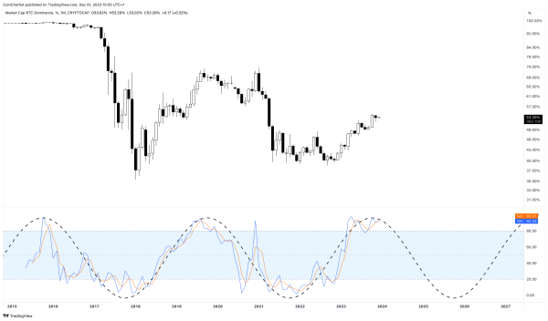 Why The Crypto Market Tides Are Turning In Favor Of Altcoins Why The Crypto Market Tides Are Turning In Favor Of Altcoins