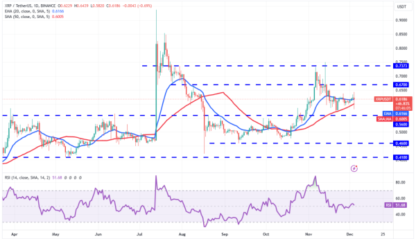 Senior Analyst Sets the Last Point: It's the End of the Super Cycle, Bitcoin Outperforms Gold - Here are the Details Senior Analyst Sets the Last Point: It's the End of the Super Cycle, Bitcoin Outperforms Gold - Here are the Details