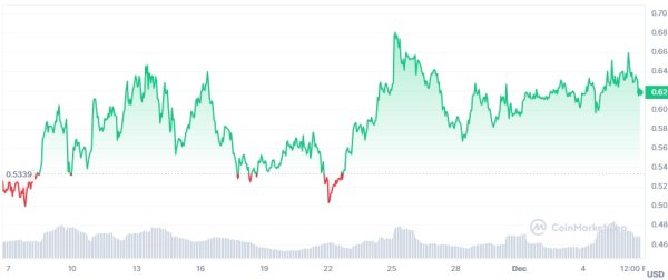 What is the best new crypto to invest in?