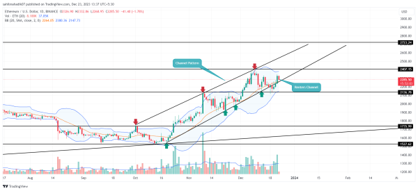 Crypto Price Prediction For December 23: ETH, NEAR, SEI Crypto Price Prediction For December 23: ETH, NEAR, SEI