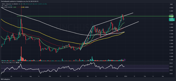 1INCH Price Prediction: Is 1INCH Ready to take off Above $0.5000?