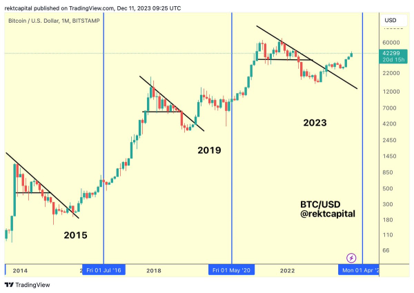 Analyst Updates Outlook on Cardano Following Massive Rallies, Predicts New Bursts to the Upside for ADA Analyst Updates Outlook on Cardano Following Massive Rallies, Predicts New Bursts to the Upside for ADA