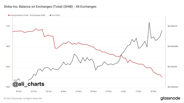How high will SHIB go in 2024? Experts SHIB price predictions How high will SHIB go in 2024? Experts SHIB price predictions