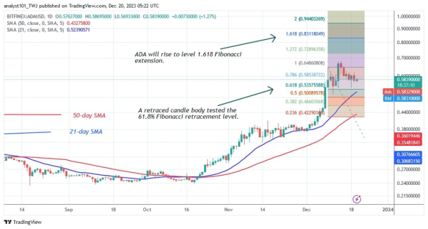 Cardano Price Jumps To A High Of $0.80