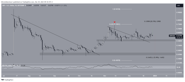 Ripple 2023 Curtain Call: XRP Between Breakdown and Breakout