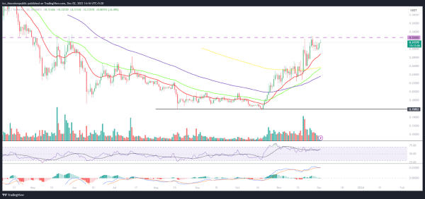 Crypto Traders Bullish on LINK Price as Chainlink Staking Pool Surpasses $690 Million Crypto Traders Bullish on LINK Price as Chainlink Staking Pool Surpasses $690 Million