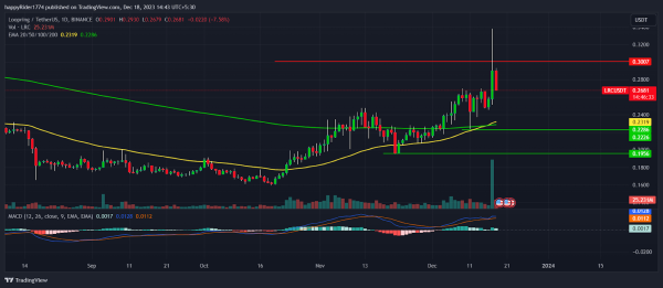 Loopring Price Shot Up 12%; Are Bulls Getting Back into the Game? Loopring Price Shot Up 12%; Are Bulls Getting Back into the Game?