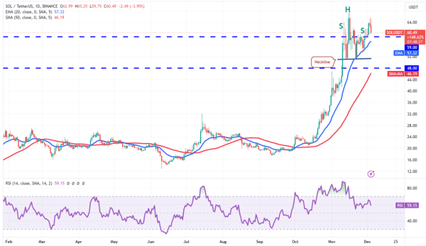Senior Analyst Sets the Last Point: It's the End of the Super Cycle, Bitcoin Outperforms Gold - Here are the Details Senior Analyst Sets the Last Point: It's the End of the Super Cycle, Bitcoin Outperforms Gold - Here are the Details