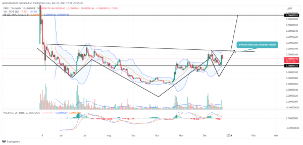 Pepe Coin Price Prediction As Post-Correction Rally Sees 20% Surge; But There’s a Catch Pepe Coin Price Prediction As Post-Correction Rally Sees 20% Surge; But There’s a Catch