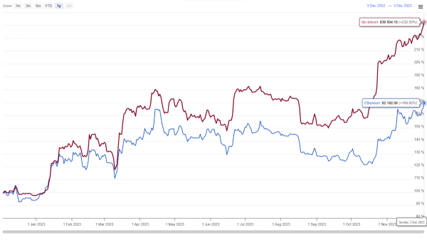 Dogecoin Price Prediction As $DOGE Breaks 700-Day Resistance; Is Rally $0.1 Imminent?  Dogecoin Price Prediction As $DOGE Breaks 700-Day Resistance; Is Rally $0.1 Imminent?