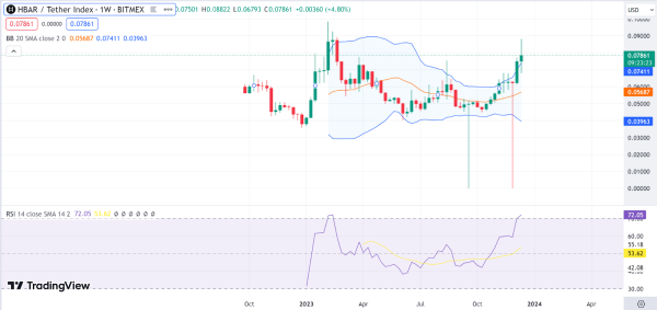 Weekly Analysis: BTC, AVAX, INJ, IMX, HBAR, FIL Weekly Analysis: BTC, AVAX, INJ, IMX, HBAR, FIL