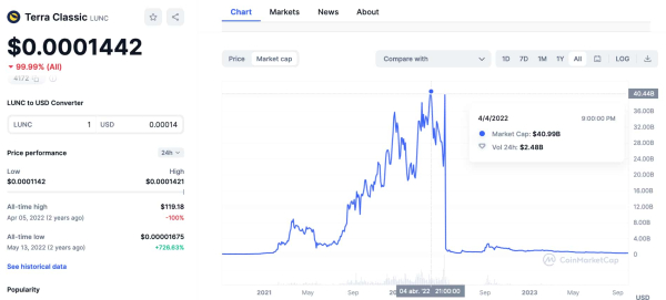 LUNC would trade at this price if Terra Classic hits its all-time high market cap LUNC would trade at this price if Terra Classic hits its all-time high market cap