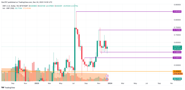 XRP Price Analysis for December 24 XRP Price Analysis for December 24