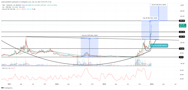 Is It Safe to Buy Tellor (TRB) Token After a 3200% Rally? Is It Safe to Buy Tellor (TRB) Token After a 3200% Rally?