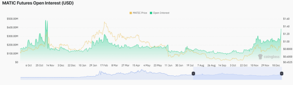 Polygon Price Prediction As Buyers Escape Correction Trend with 30% Growth Potential Polygon Price Prediction As Buyers Escape Correction Trend with 30% Growth Potential