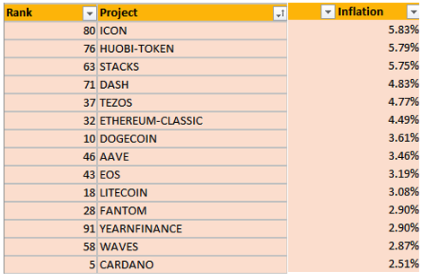 Understanding Inflation in Cryptocurrency and Its Impact