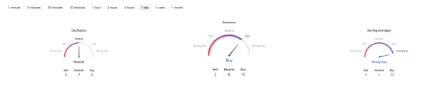 This altcoin can explode 500% if current momentum holds This altcoin can explode 500% if current momentum holds