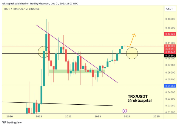 Crypto Trader Predicts Rallies for Tron and Aave, Updates Outlook on Chainlink and Polkadot Crypto Trader Predicts Rallies for Tron and Aave, Updates Outlook on Chainlink and Polkadot