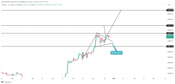 What is a Santa Claus Rally in the Market? What is a Santa Claus Rally in the Market?