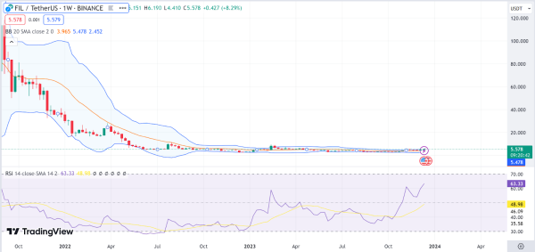 Weekly Analysis: BTC, AVAX, INJ, IMX, HBAR, FIL Weekly Analysis: BTC, AVAX, INJ, IMX, HBAR, FIL