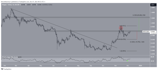 Polygon (MATIC) Price Must Break Out Above this Key Level to Resume Uptrend
