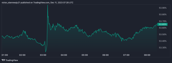 FOMO Sets in as Crypto Prices Plunge: Is It Time To Buy the Dip? FOMO Sets in as Crypto Prices Plunge: Is It Time To Buy the Dip?