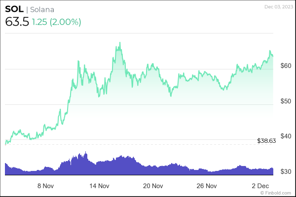 Google Bard picks 5 cryptocurrencies to buy in December Google Bard picks 5 cryptocurrencies to buy in December