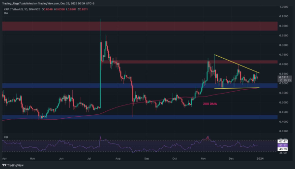 XRP on the Verge of a Major Breakout, but in Which Direction? (Ripple Price Analysis) XRP on the Verge of a Major Breakout, but in Which Direction? (Ripple Price Analysis)